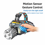 Ultra Bright Rechargeable Zoom LED Headlamp