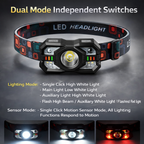 Motion Sensor LED Rechargeable Headlamp