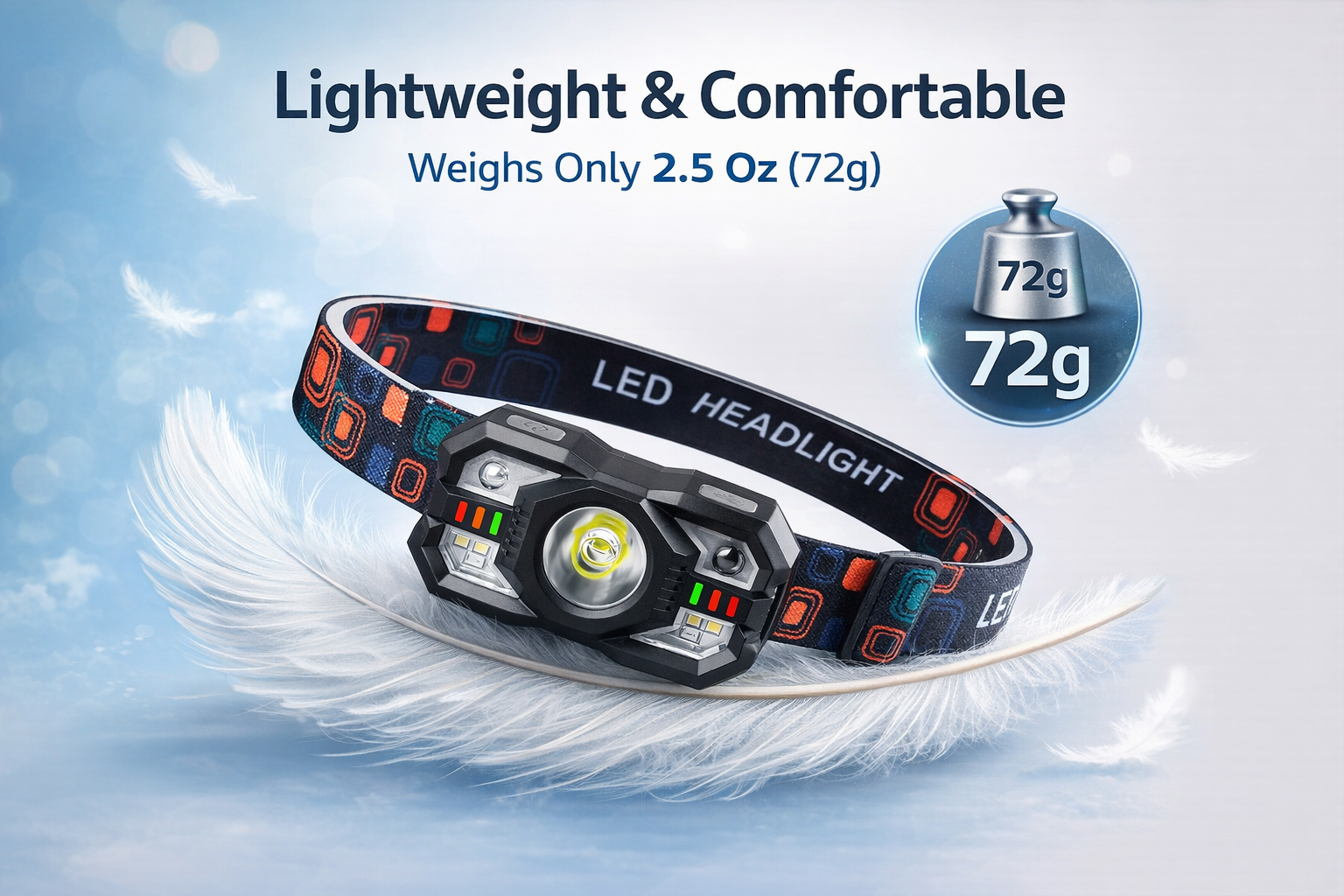 Motion Sensor LED Rechargeable Headlamp