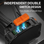 Ultra Bright Rechargeable LED Headlamp