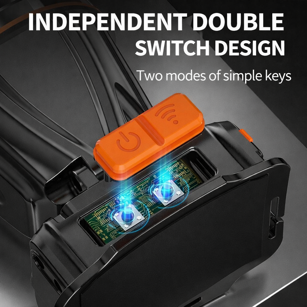 Ultra Bright Rechargeable LED Headlamp