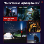 Ultra Bright Rechargeable Zoom LED Headlamp