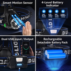 Zoomable High Power LED Headlamp