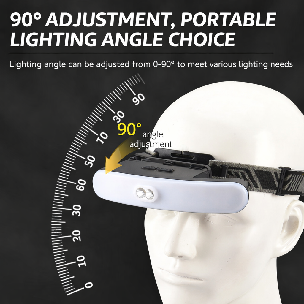 Wide Beam Rechargeable LED Headlamp