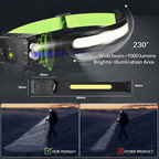 Motion Sensor Rechargeable LED Headlamp