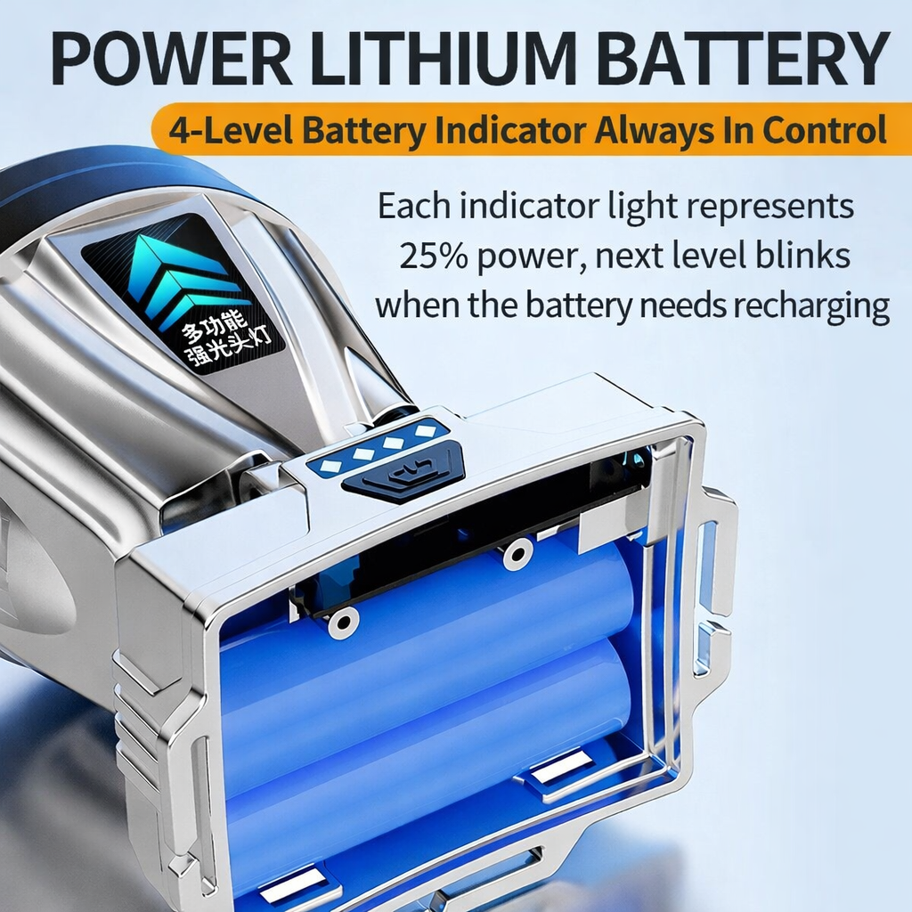 Ultra Bright Rechargeable LED Headlamp