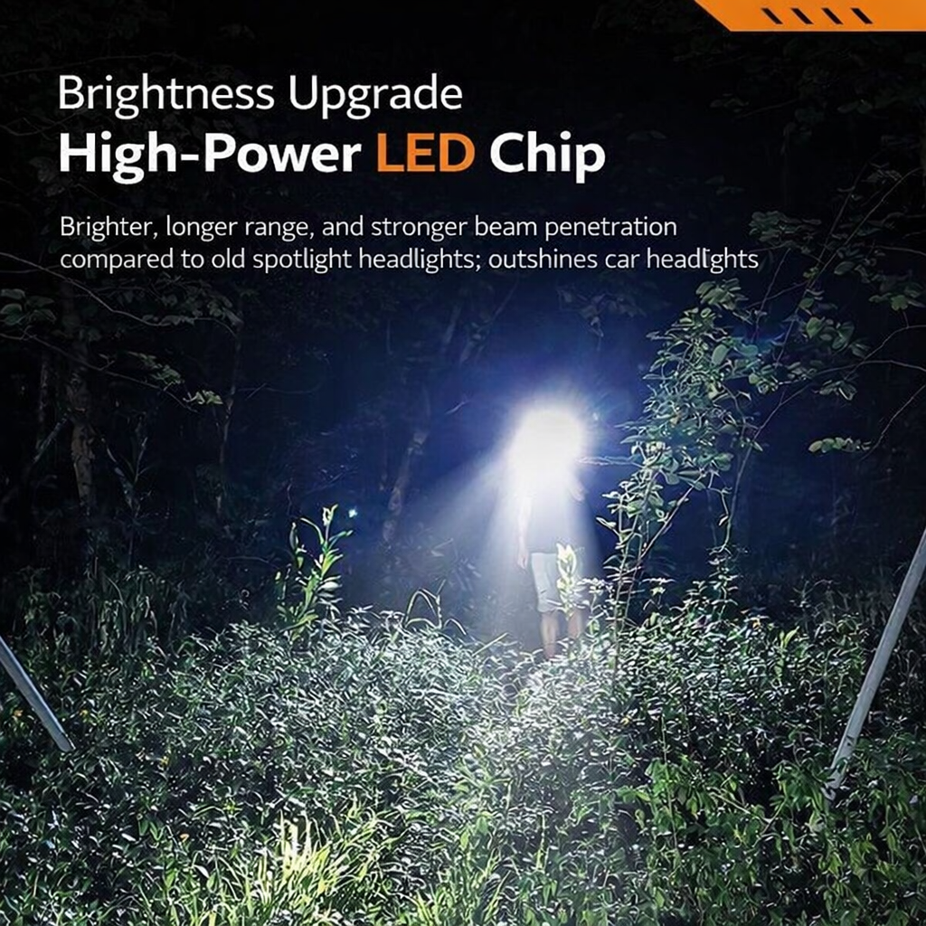 Zoomable High Power LED Headlamp