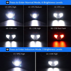 LumaSense Rechargeable LED Headlamp