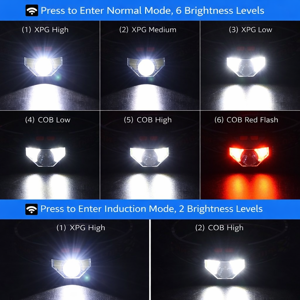 LumaSense Rechargeable LED Headlamp