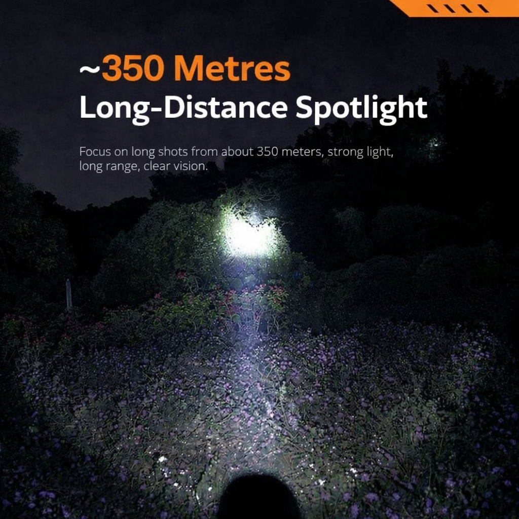 Zoomable High Power LED Headlamp