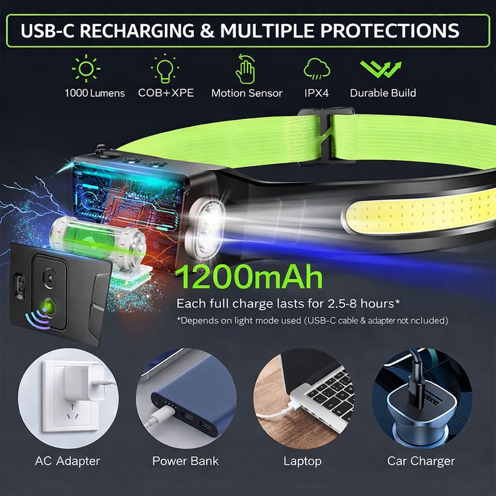 Motion Sensor Rechargeable LED Headlamp