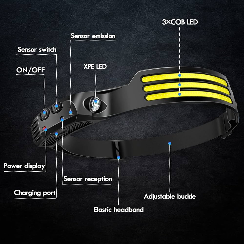 COB LED Motion Sensor Headlamp