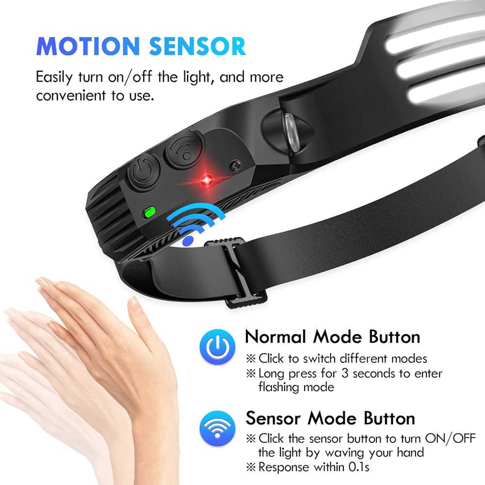 COB LED Motion Sensor Headlamp